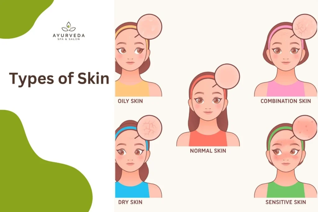 types of skin 